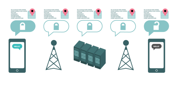 Surveillance Self-Defence - Shelter City